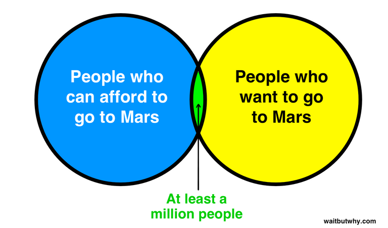 Venndiagram