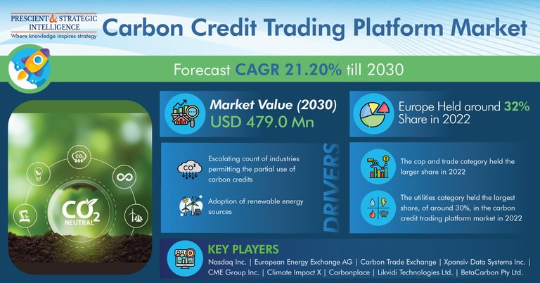 Carbon-Credit-Trading-Platform-Market.jpg