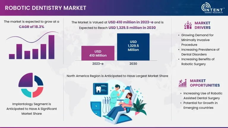 Robotic Dentistry Market_page-0001.jpg