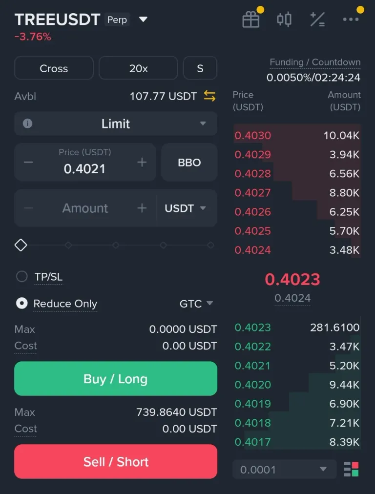 My trade loss plz give me your opinion 
