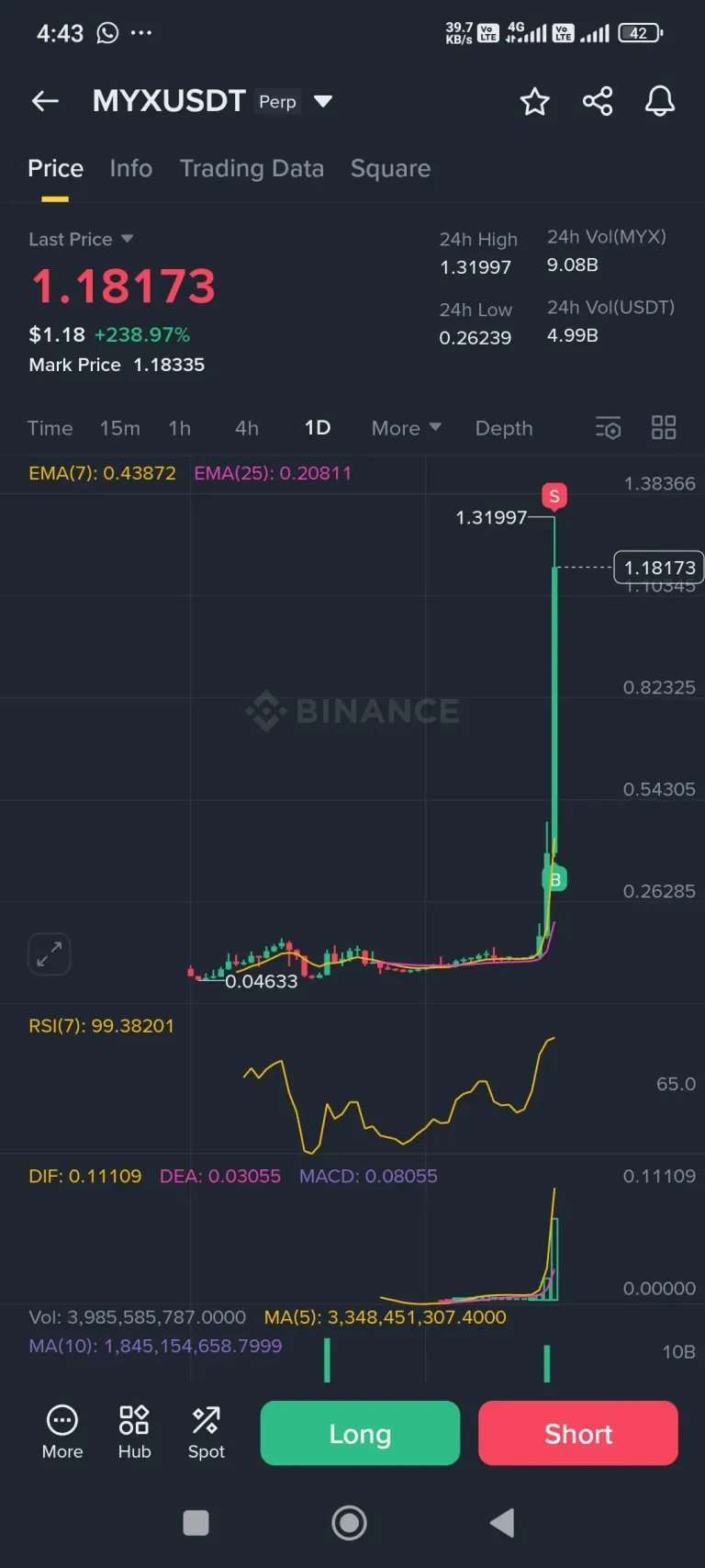 Today biggest loss in trading I am so worry 
