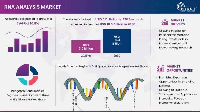 RNA Analysis Market_page-0001.jpg