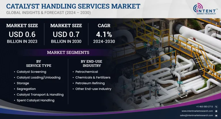 Catalyst Handling Services Market (1).jpg