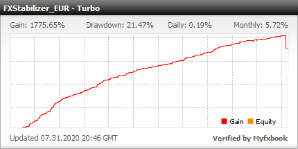 FXStabilizer EA - Live Account Trading Results Using This Forex Trading Robot With TURBO Mode And EURUSD Currency Pair - Real Stats Added 2016