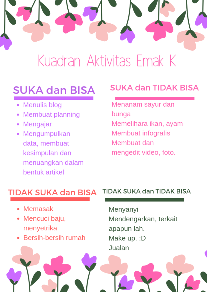 Kuadran Aktivitas Emak K