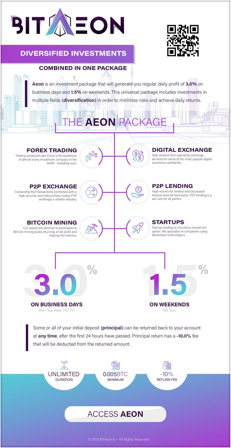 BitAeon.io