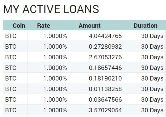 Poloniex lending rates at 1% 