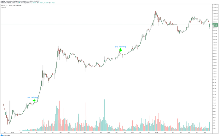 bitcoin_block_halve