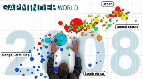 Image result for gapminder world