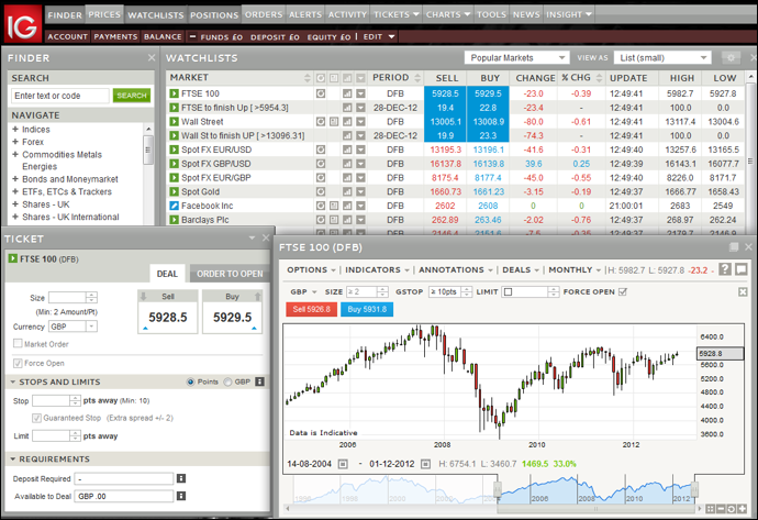 IG Index Platform