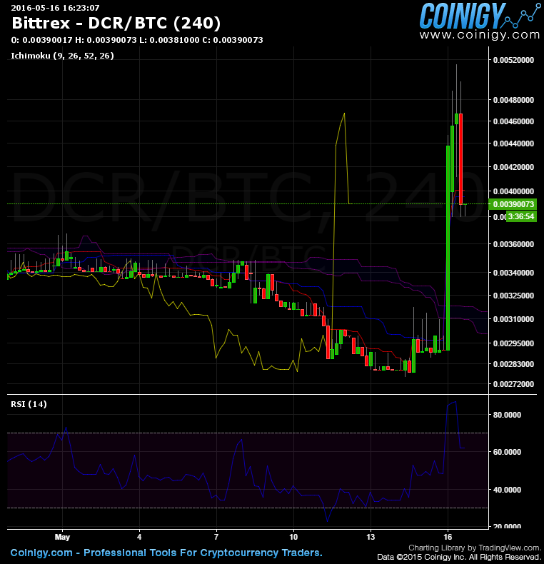 DCR pump