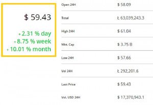 Indice-prezzo-litecoin