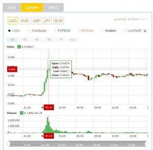 XLM-Candle-04-11-2019