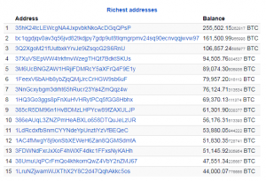 i-15-indirizzi-piu-ricchi-di-bitcoin-2020