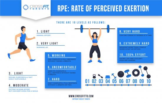 RPE - Rate of Perceived Exertion