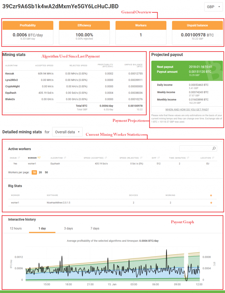 NiceHash Worker Statistics