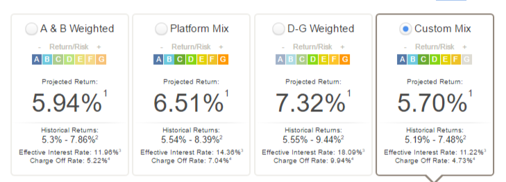 Lending Club Investment Mix