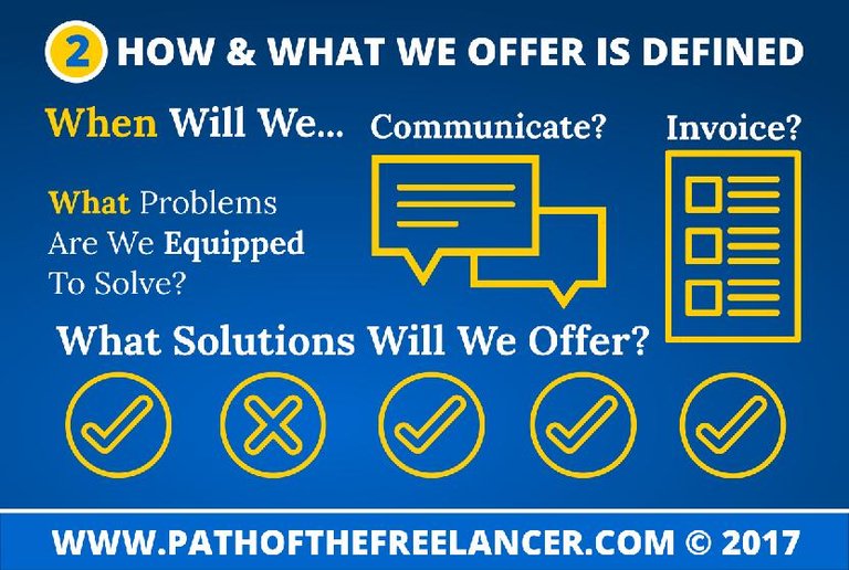 Graphic: How & What We Offer Is Defined
