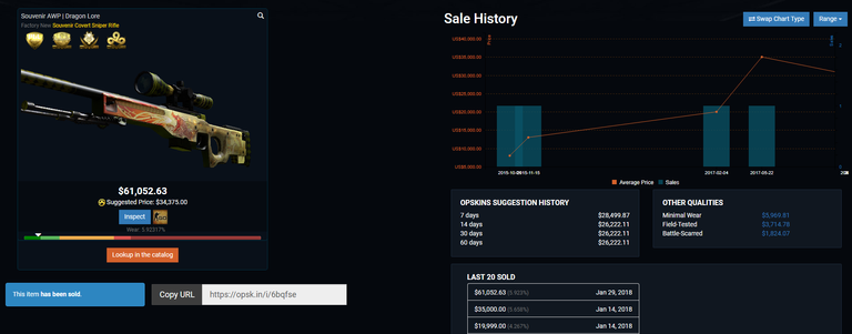 The sale receipt for the Dragon Lore.