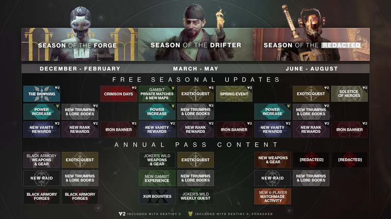 Destiny 2 2019 Seasons