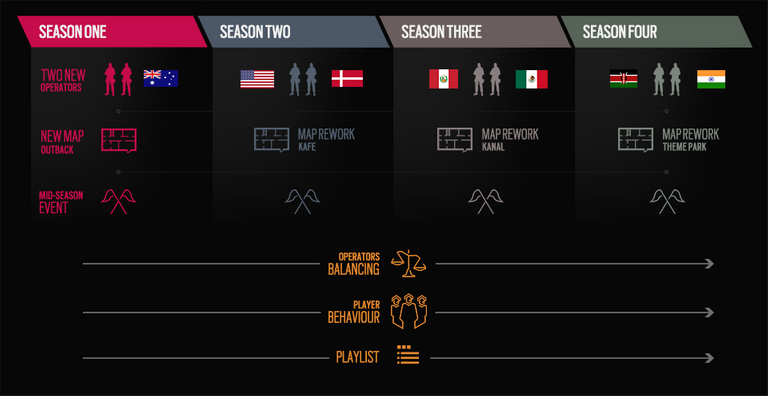 Rainbow 6 Year 4 Roadmap