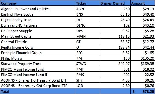 July 2017 Dividend Income