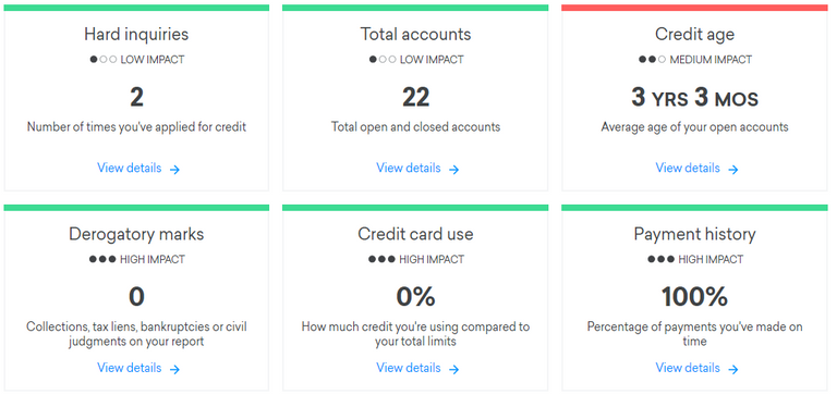 6 factors that determine your credit score