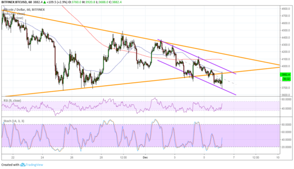 BTC/USD Chart - TradingView