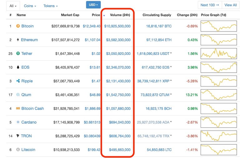 Trading Volume