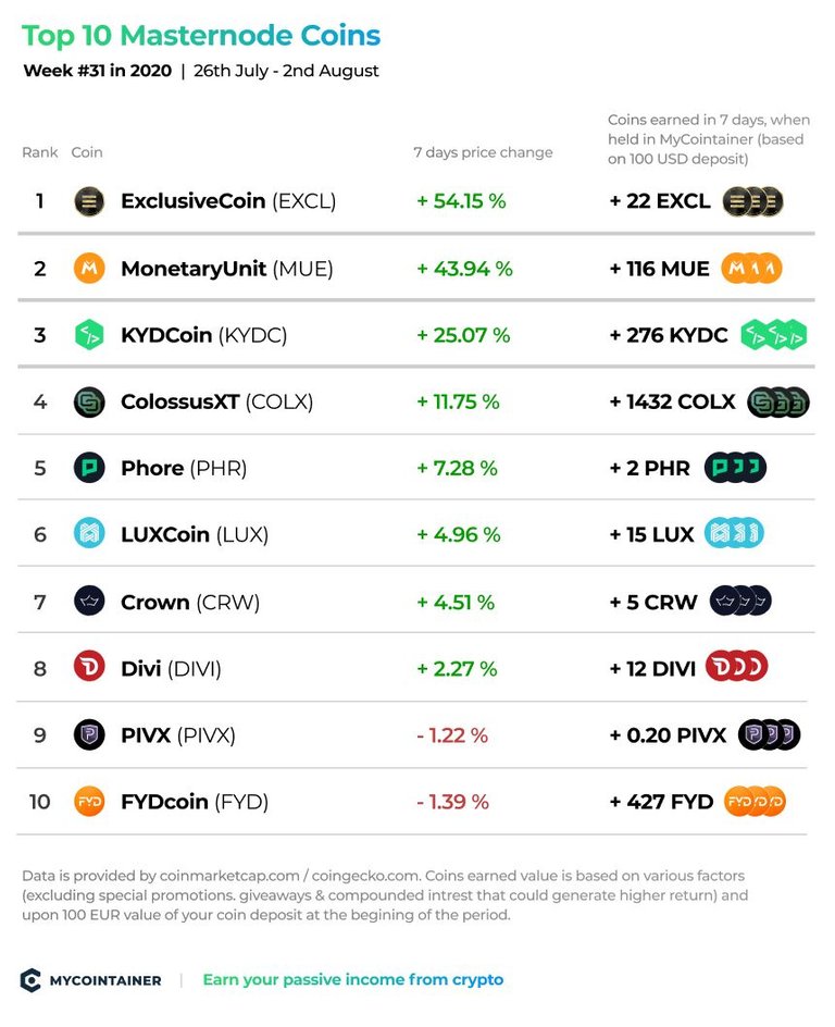 MyCointainer