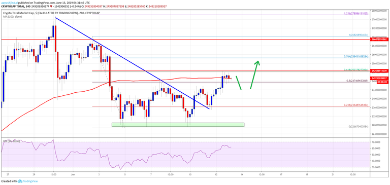 Crypto Market Cap Bitcoin Cash BCH BTC EOS TRX BNB ADA