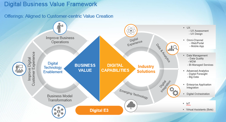 digital service valueì ëí ì´ë¯¸ì§ ê²ìê²°ê³¼