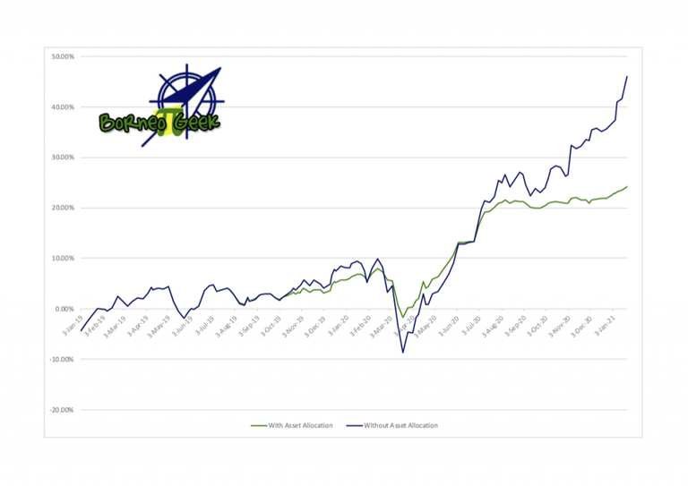 My-Unit-Trust-Investment-as-of-22-January-2021