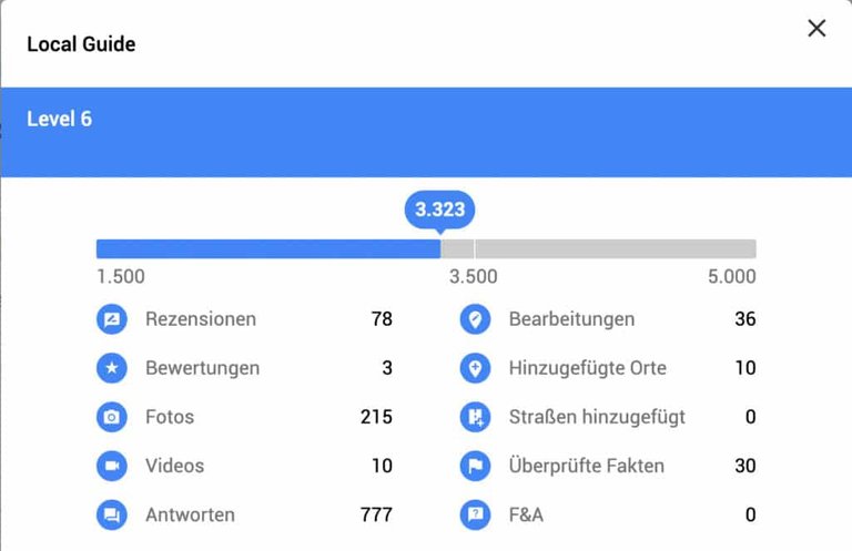 Google Local Guide Punkte Übersicht