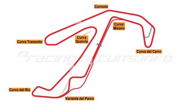 source - https://www.racingcircuits.info