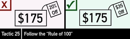 rule of 100