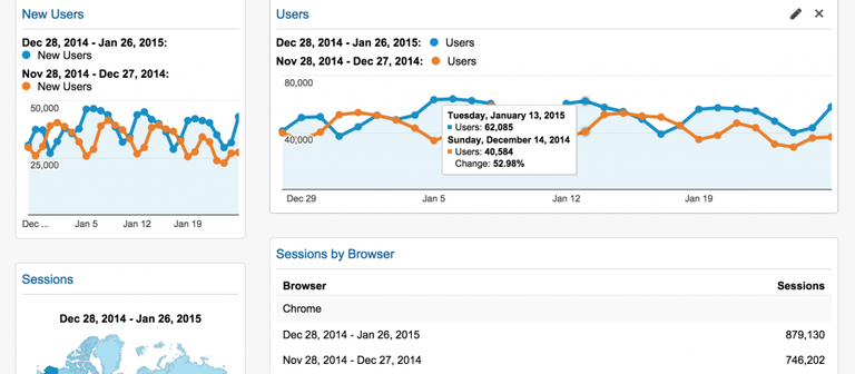 Google Analytics for Vacation rentals