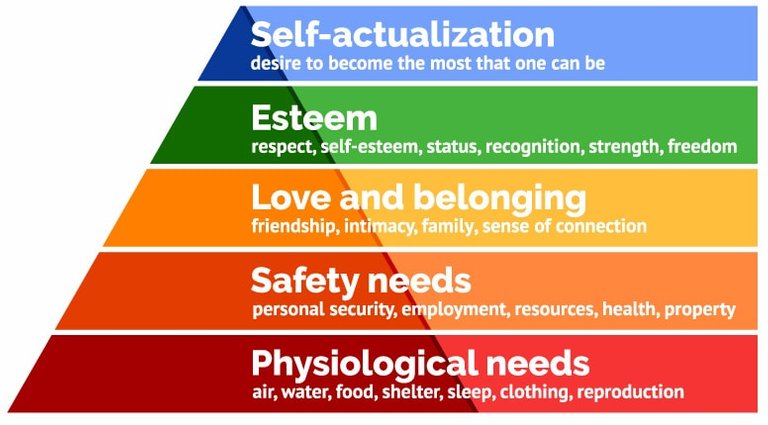 https://www.simplypsychology.org/maslow-hierachy-of-needs-min.jpg