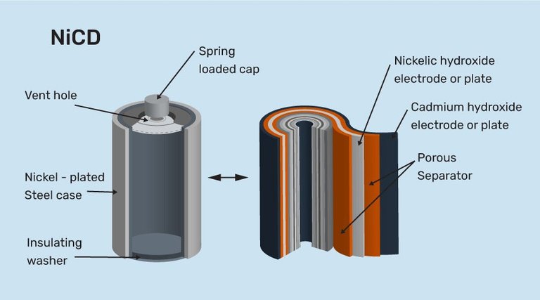 Nickel cadmium battery