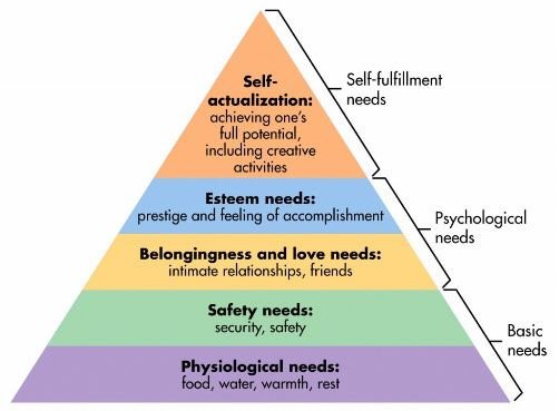 maslow-pyramid06280.jpg