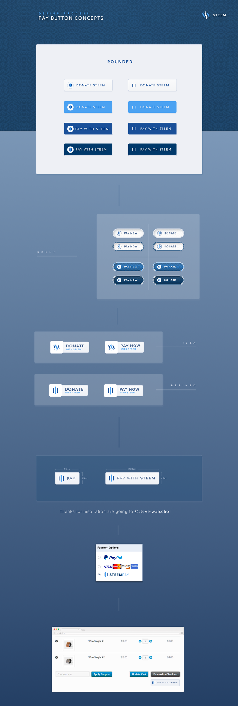 Steempay button design concept