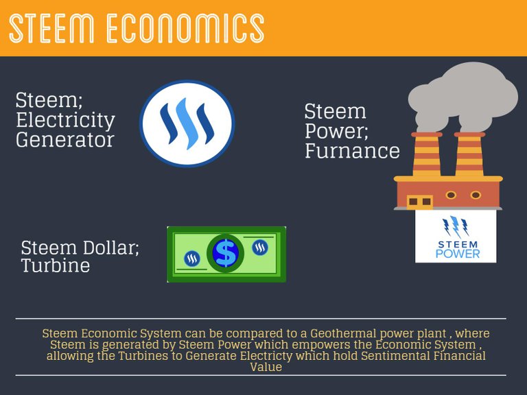 steem-fundamental-economics_block_3b8702.jpg