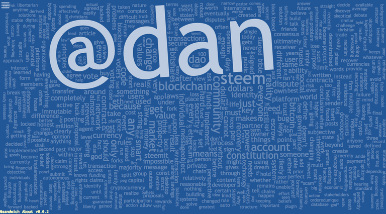 Dan's word cloud on Steem.Cloud