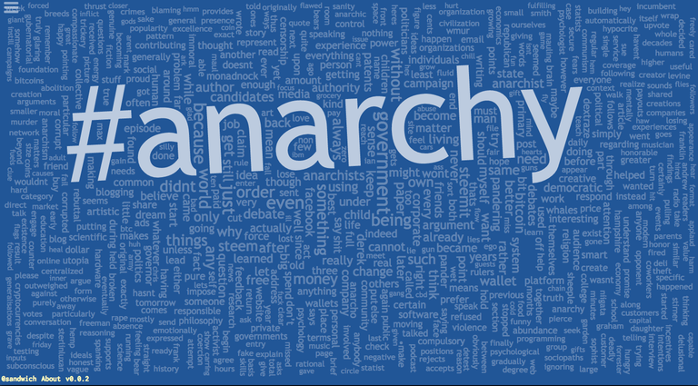 Anarchy's word cloud on Steem.Cloud