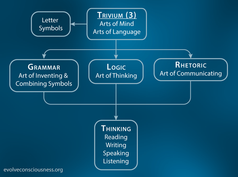 01-Trivium-Base-Trivium0c836.png