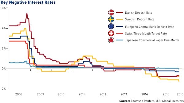 nirp