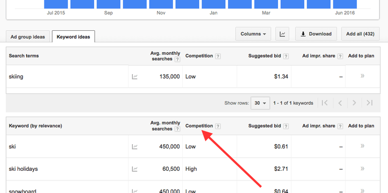 Keyword Planner screen shot