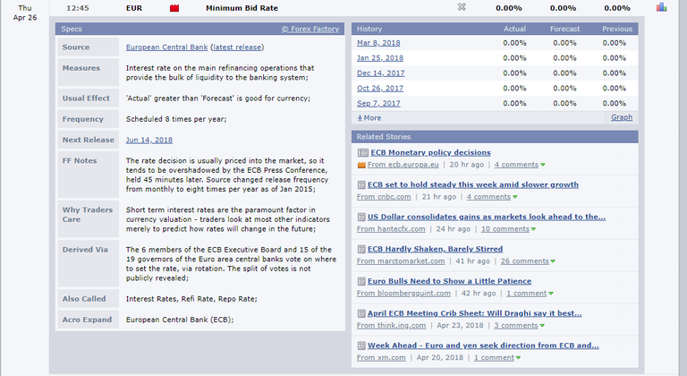 ECB minimum bid rate tab on forex factory calendar