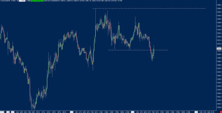 order flow trading in gold