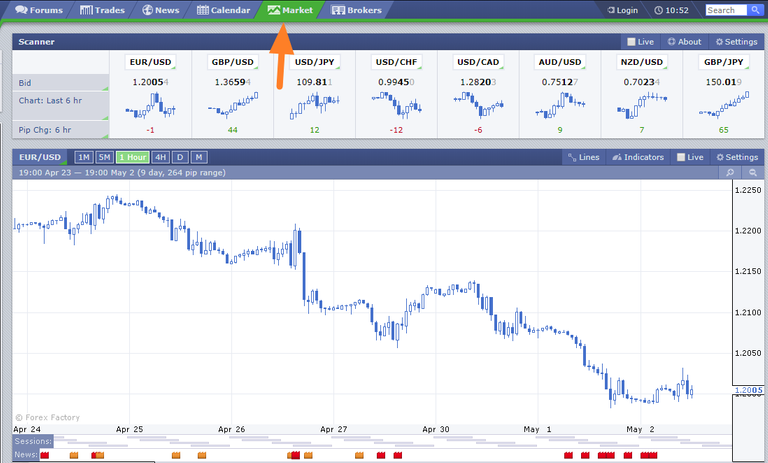 a forex factory chart showing EURUSD